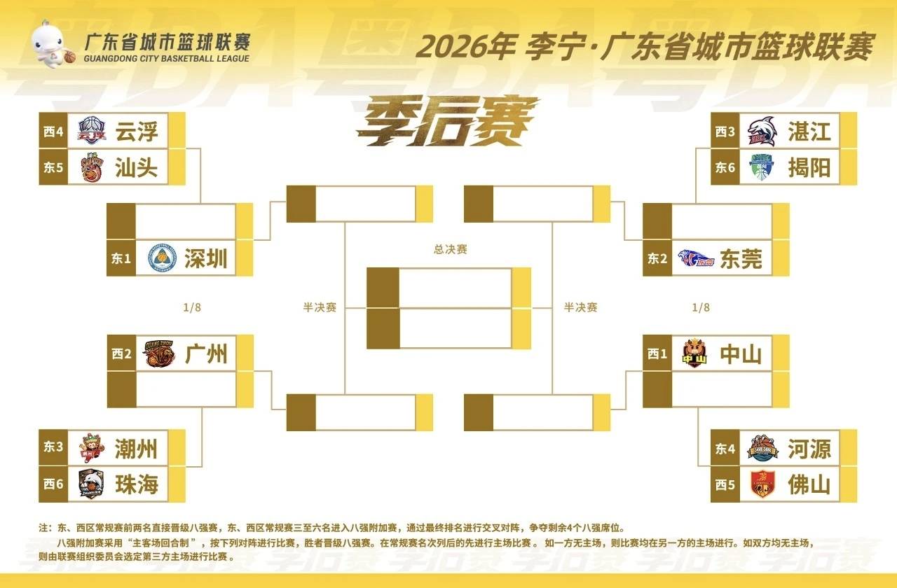 粤BA常规赛收官，附加赛对阵名单出炉